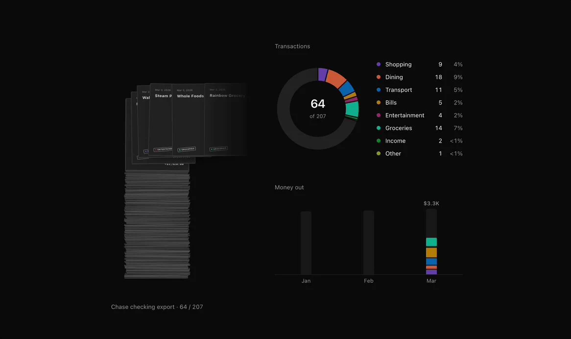 A finance dashboard showing transactions sorted into spending categories.